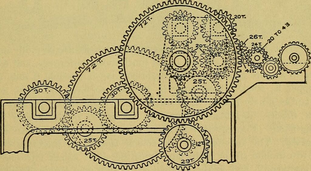 Process and Components